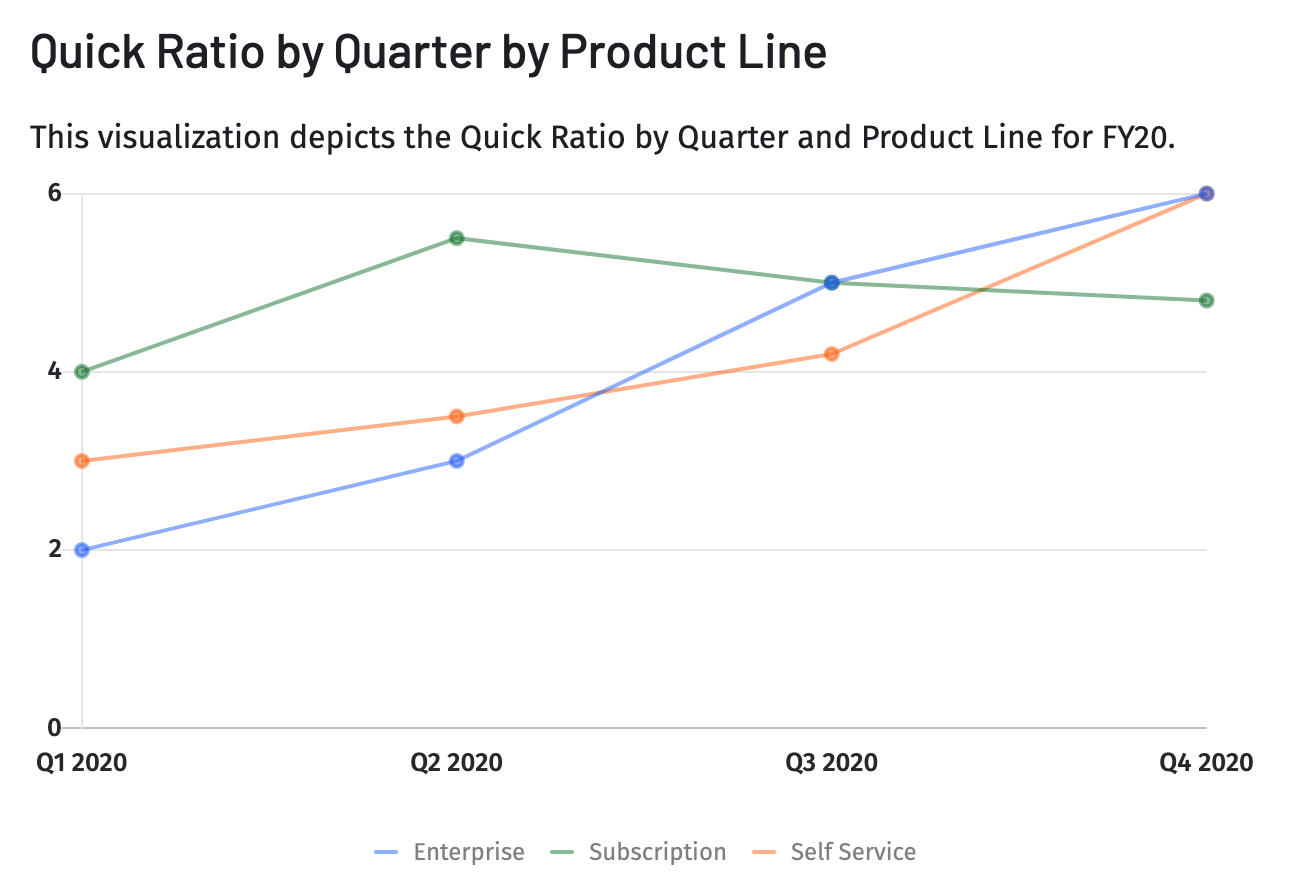 SaaS Quick Ratio A Signal for Startup Success Mosaic Strategic